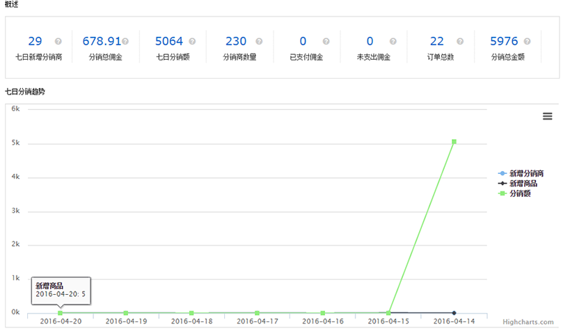 數碼産品行業(yè)全網營銷解決方案之CRM系統 -數據分析功能(néng)